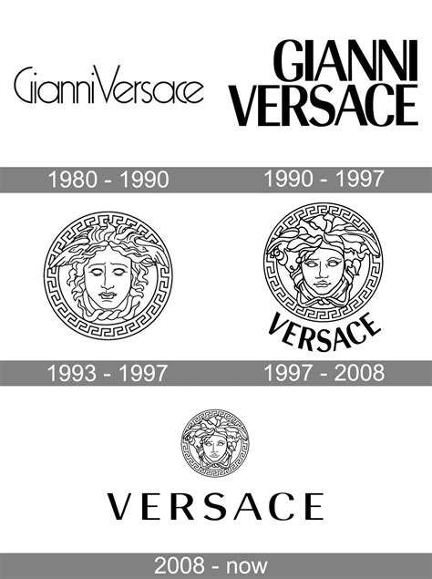 versace brand meaning|versace catalogue.